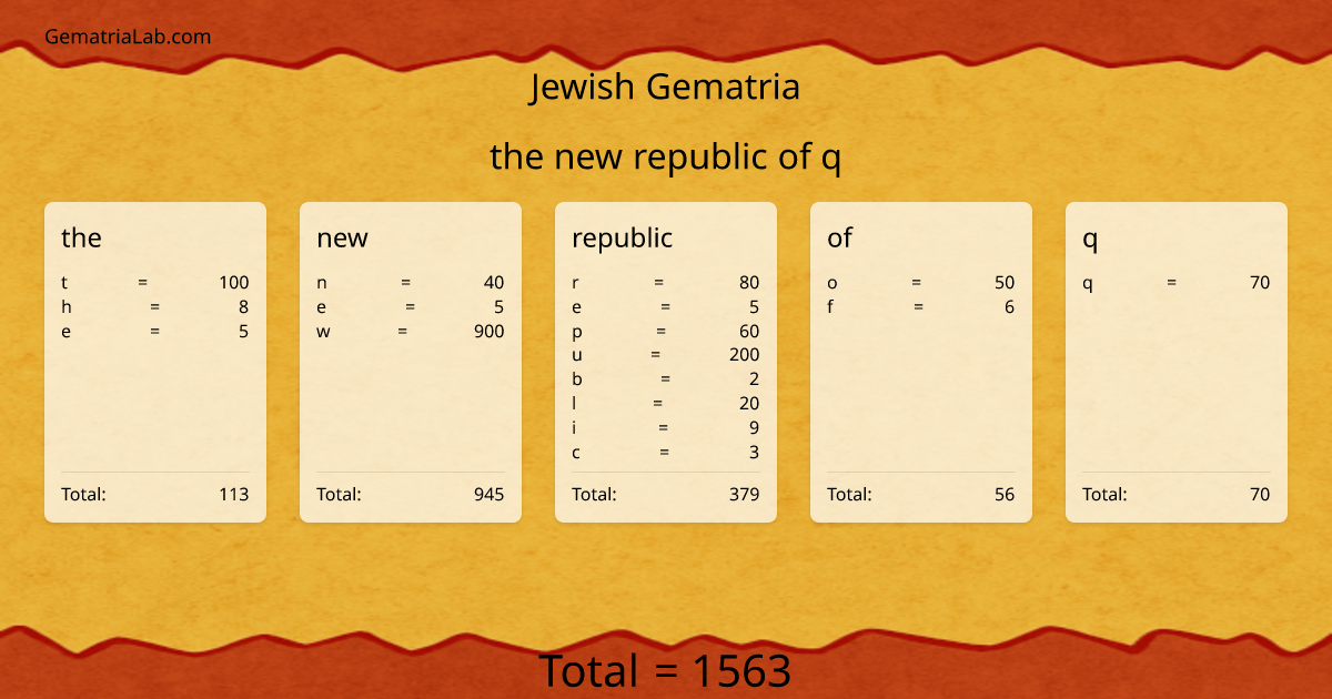the new republic of q in jewish Gematria
